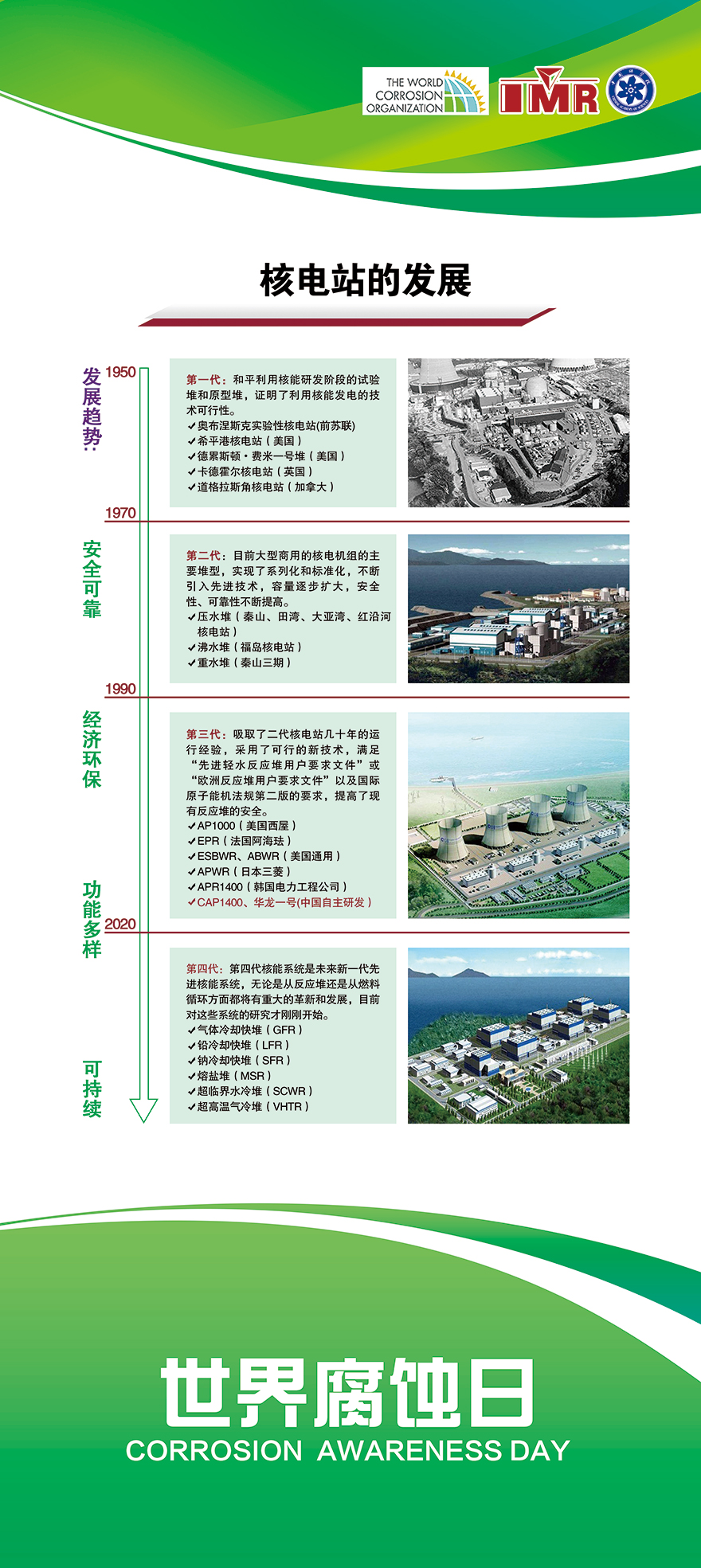 核電站的發展