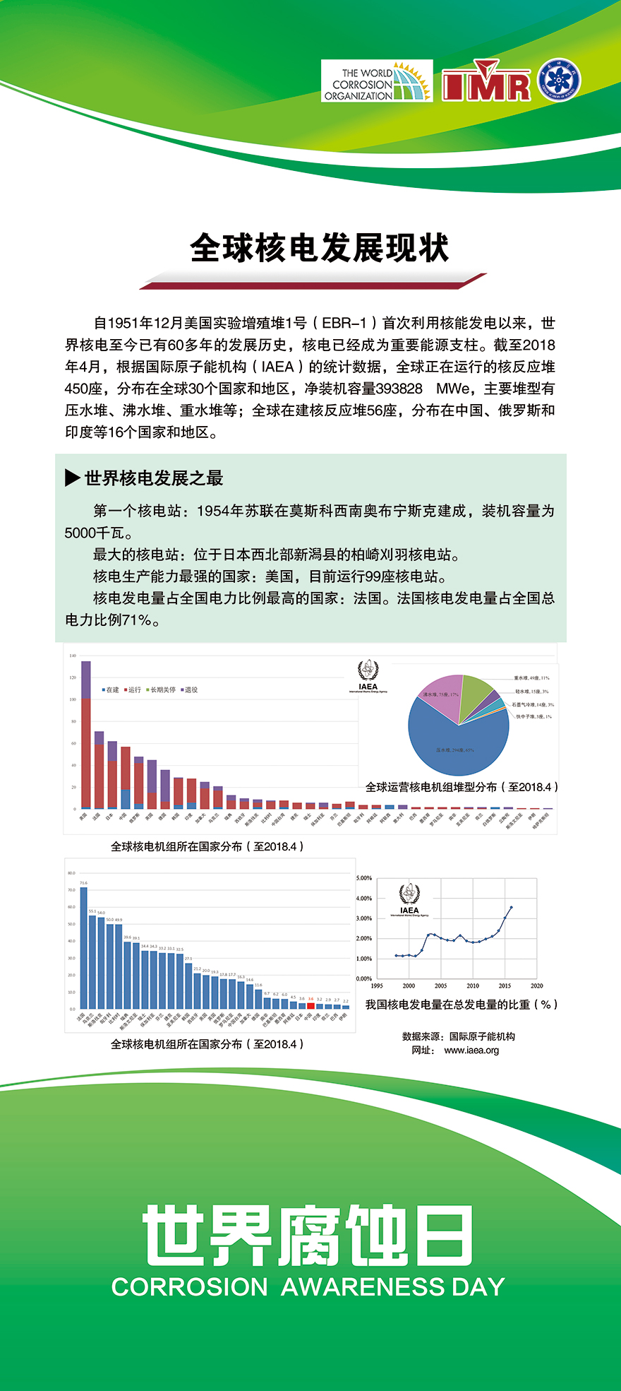 全球核電發展現狀